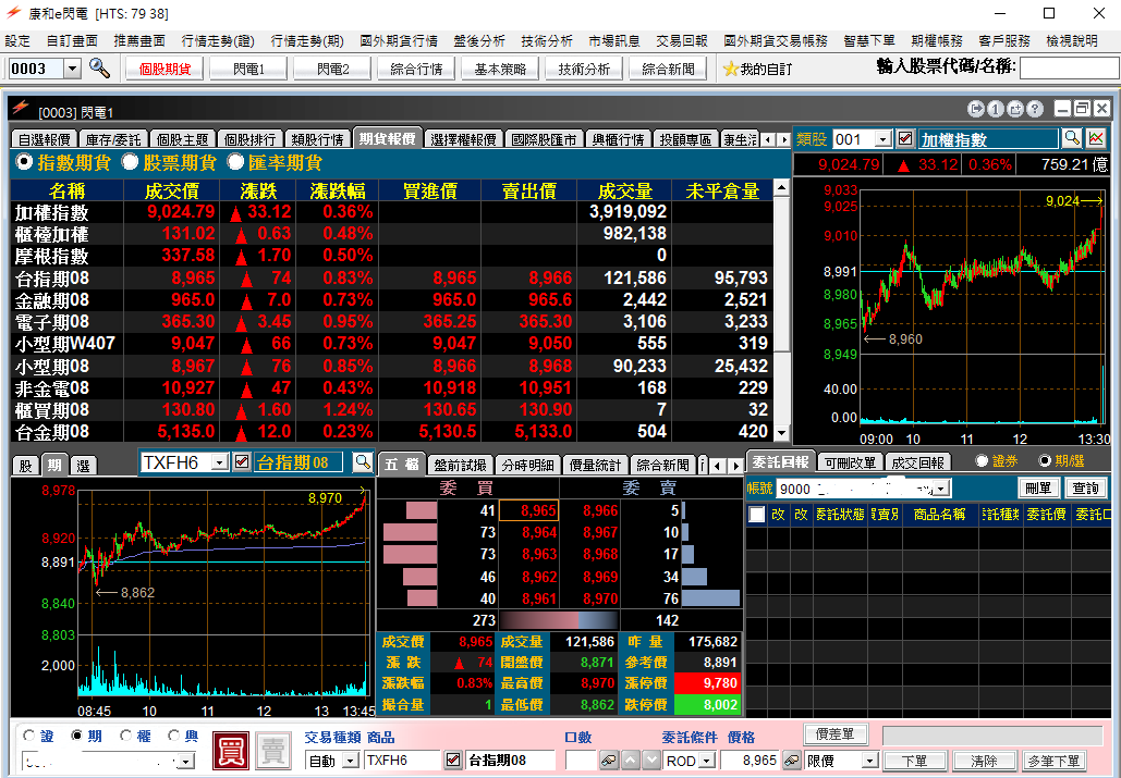 康和期貨E閃電